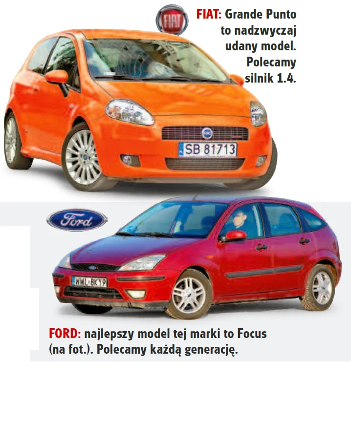 Zarówno Punto jak i Focus to godne zaufania konstrukcje