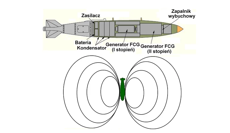 Przekrój bomby GBU-31/Mk 84 z głowicą E na bazie dwustopniowego generatora współosiowego FCG