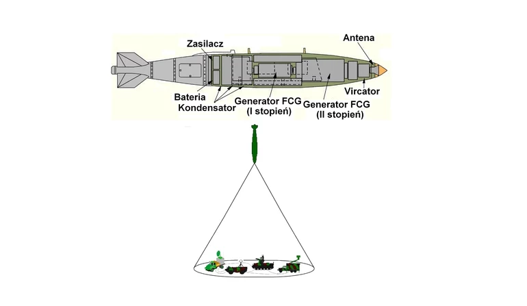 Przekrój bomby GBU-31/Mk 84 z głowicą E na bazie vircatora. 