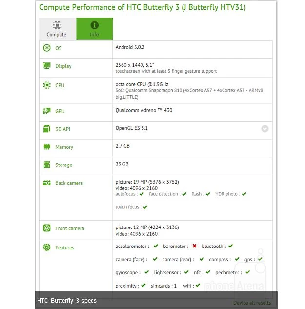 Rzekoma specyfikacja HTC Butterfly 3 Rzekoma specyfikacja HTC Butterfly 3