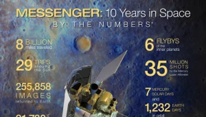 Messenger wystartował z przylądka Canaveral na Florydzie w 2004 roku
