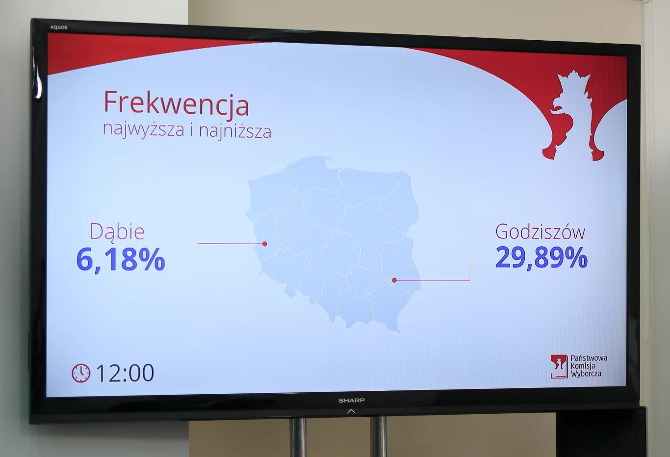Miejscowości z najwyższą i najniższą frekwencją o godz. 12.00