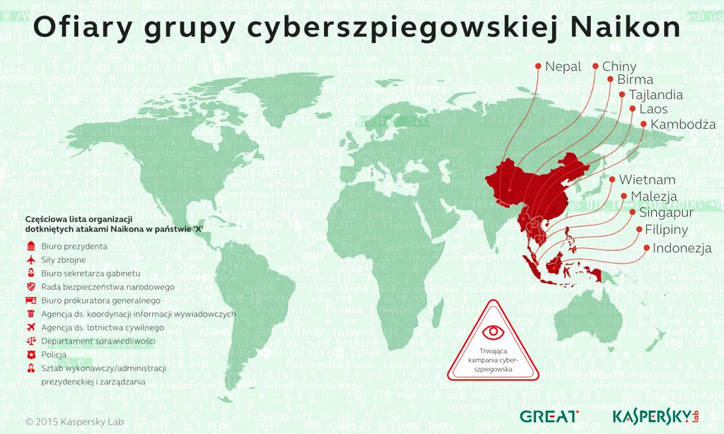 Jak działała grupa cyberprzestępcza Naikon?