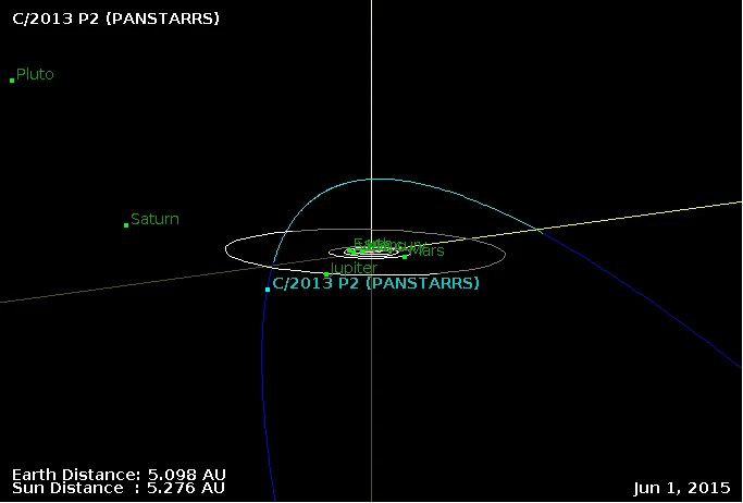 Orbita C/2013 P2 Pan-STARRS pośród planet Układu Słonecznego - jest to tylko mały wycinek całej orbity tej komety. Orbita C/2013 P2 Pan-STARRS pośród planet Układu Słonecznego - jest to tylko mały wycinek całej orbity tej komety.