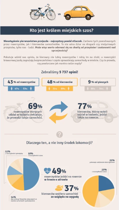 Kto zostanie królem polskich szos? Kto zostanie królem polskich szos?