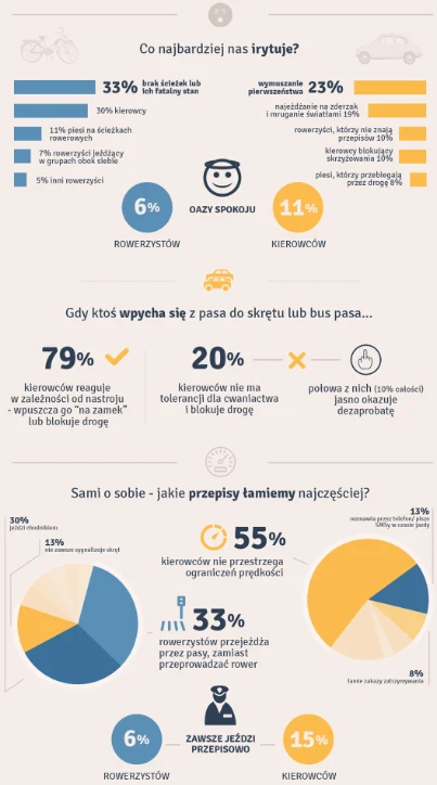 Kto zostanie królem polskich szos? Kto zostanie królem polskich szos?