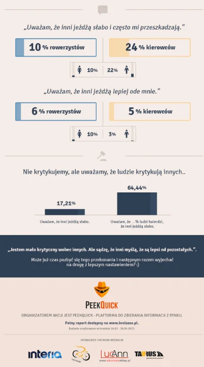 Kto zostanie królem polskich szos? Kto zostanie królem polskich szos?