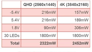 Czy potrzebujemy rozdzielczości 4K w smartfonach? 