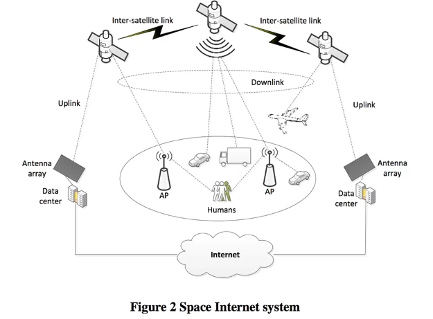 Schemat działania kosmicznego internetu Samsunga