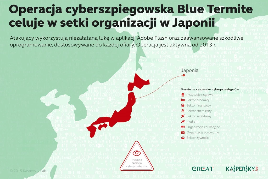 Celem kampanii cyberszpiegowskiej Blue Termite od co najmniej dwóch lat były setki organizacji w Japonii 