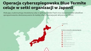 Blue Termite - organizacje z Japonii celem kampanii cyberszpiegowskiej