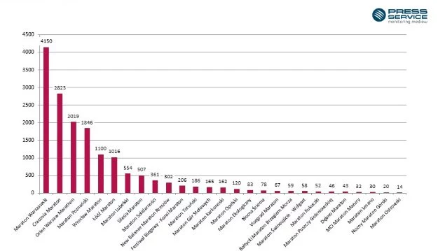 Wykres 1. Liczba publikacji na temat gwiazd występujących w wymienionych programach telewizyjnych (1.01-30.06.2015 r. )