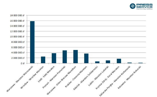 Wykres 2. Wartość ekwiwalentu reklamowego na temat gwiazd występujących w wymienionych programach telewizyjnych (1.01-30.06.2015 r.)