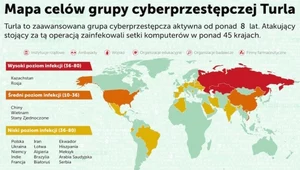 Cyberprzestępcy z Rosji wykorzystują satelity 