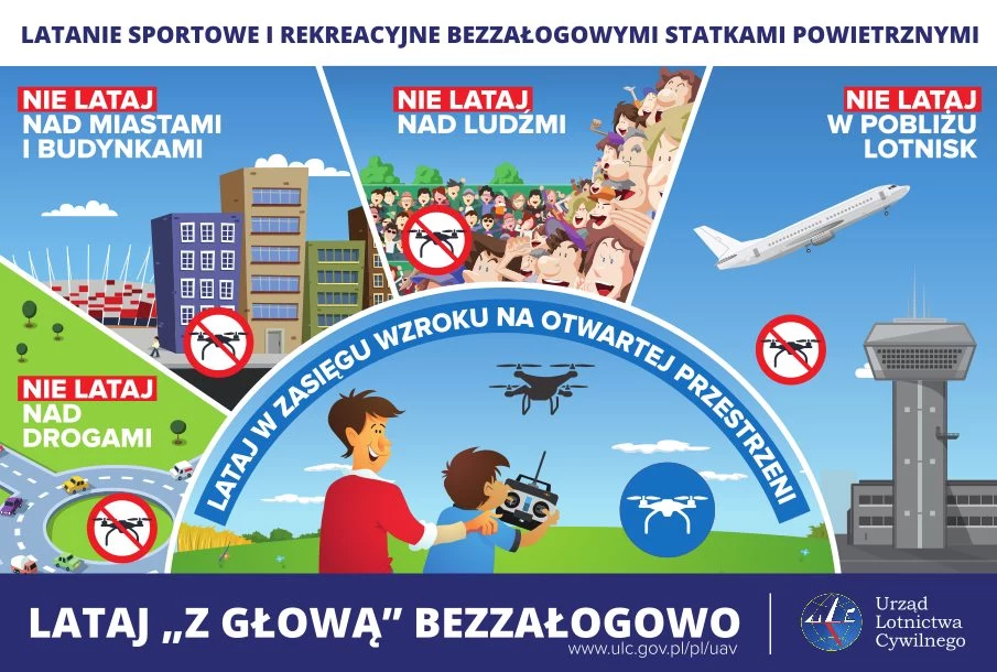 Urząd Lotnictwa Cywilnego przygotował planszę, która dobrze obrazuje, gdzie nie należy posługiwać się dronami