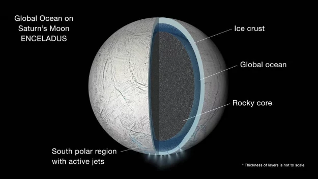 Enceladus od środka