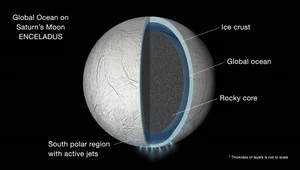 Enceladus od środka