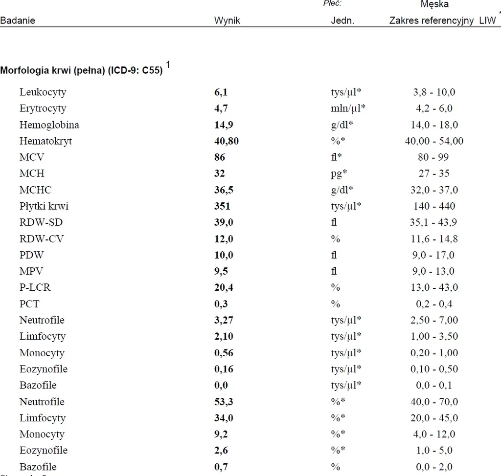 Normy morfologii dla mężczyzn. Trzeba zaznaczyć, że nie zawsze wynik poza zakresem referencyjnym (norma) oznacza chorobę. Wszystkie wyniki powinny być interpretowane przez lekarza w kontekście stanu klinicznego konkretnego pacjenta.