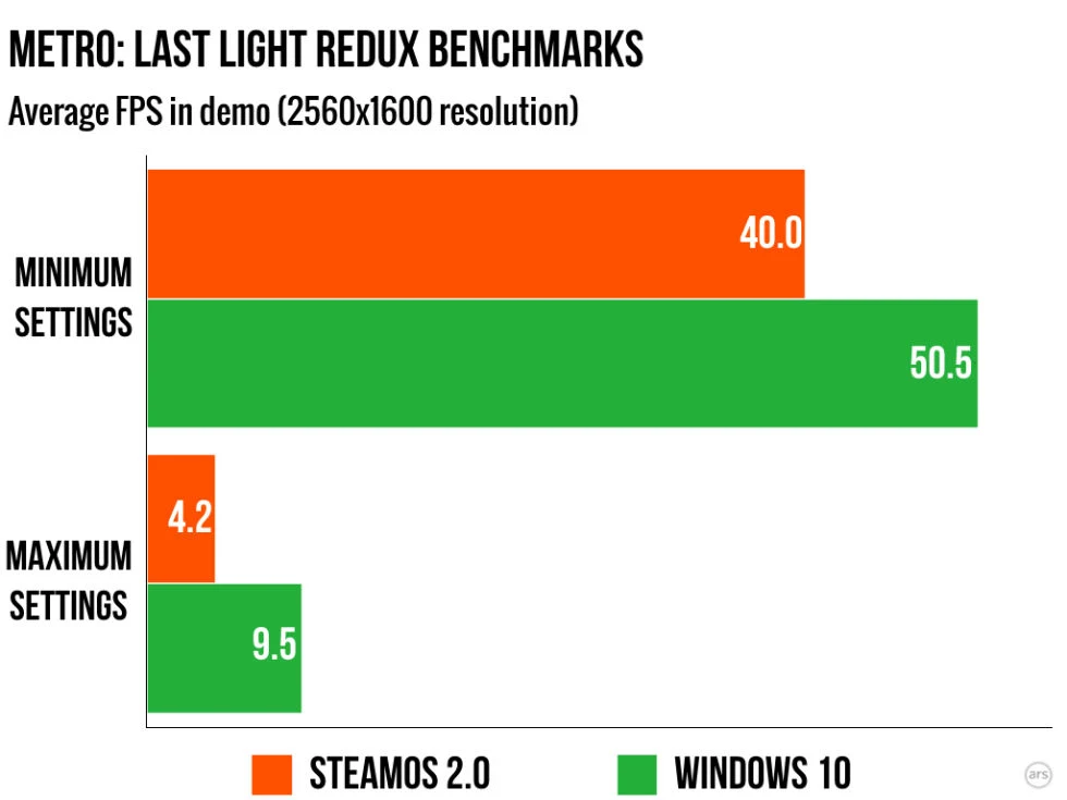 Niezbyt dobra wydajność Steam Machine - Gry w INTERIA.PL