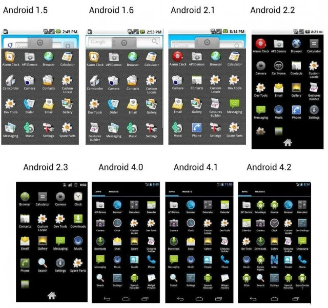 Jak ewoluował system Android