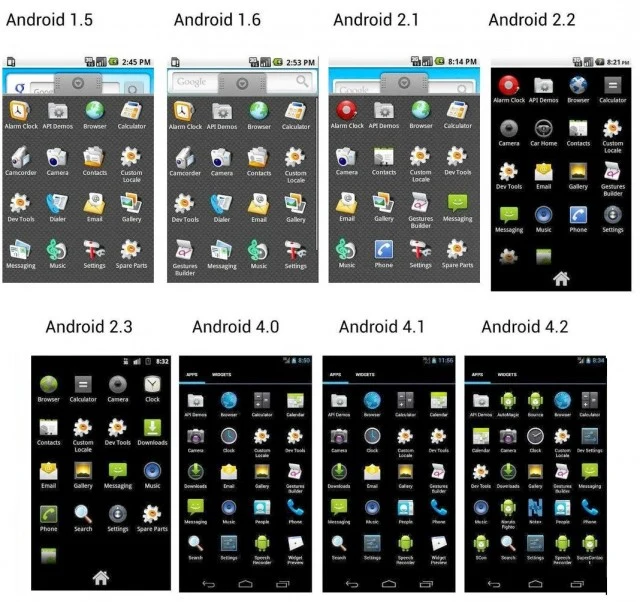 Jak ewoluował system Android Jak ewoluował system Android