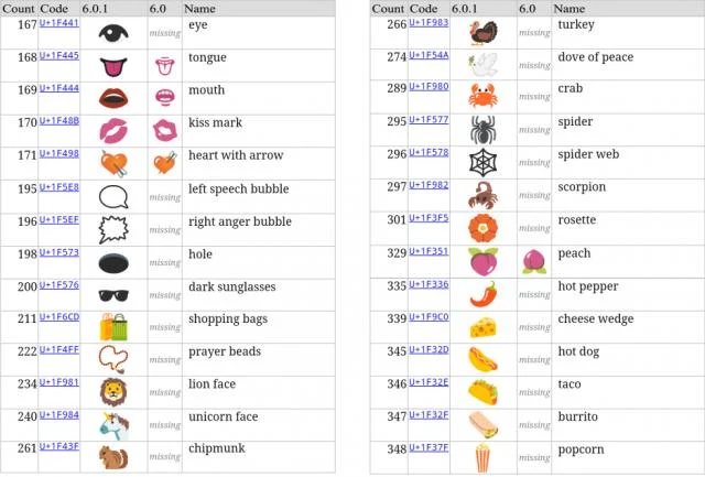 Nowy Android po 200 ikon, które mogą zastąpić słowa Nowy Android po 200 ikon, które mogą zastąpić słowa