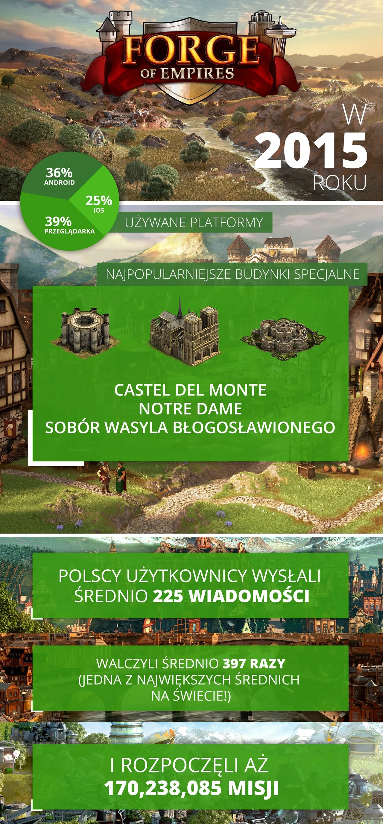 Forge of Empires