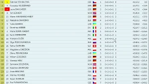 Końcowe wyniki biegiu na 12,5 kilometra ze startu wspólnego