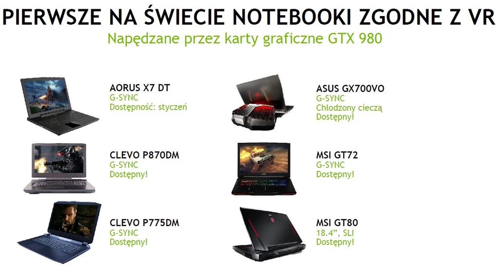 Laptopy "przystosowane" do obsługi VR