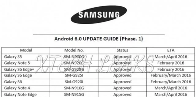 Tak rzekomo prezentuje się najnowsza lista aktualizacji dla smartfnów Samsunga