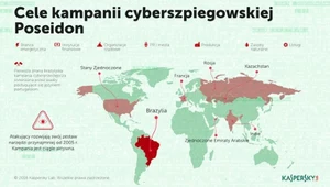 Poseidon - cybergang działający na lądzie, w powietrzu i na morzu