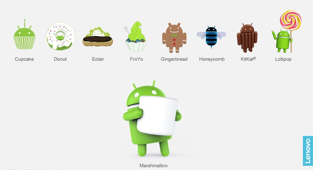 Aktualizacja Android 6.0 Marshmallow 