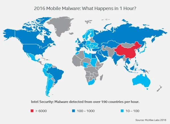 Ile złośliwego oprogramowania na urządzenia mobilne pojawia się w poszczególnych krajach co godzinę?