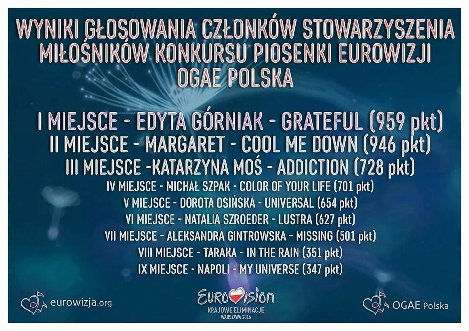 Wyniki Stowarzyszenia OGAE Polska - fot. eurowizja.org