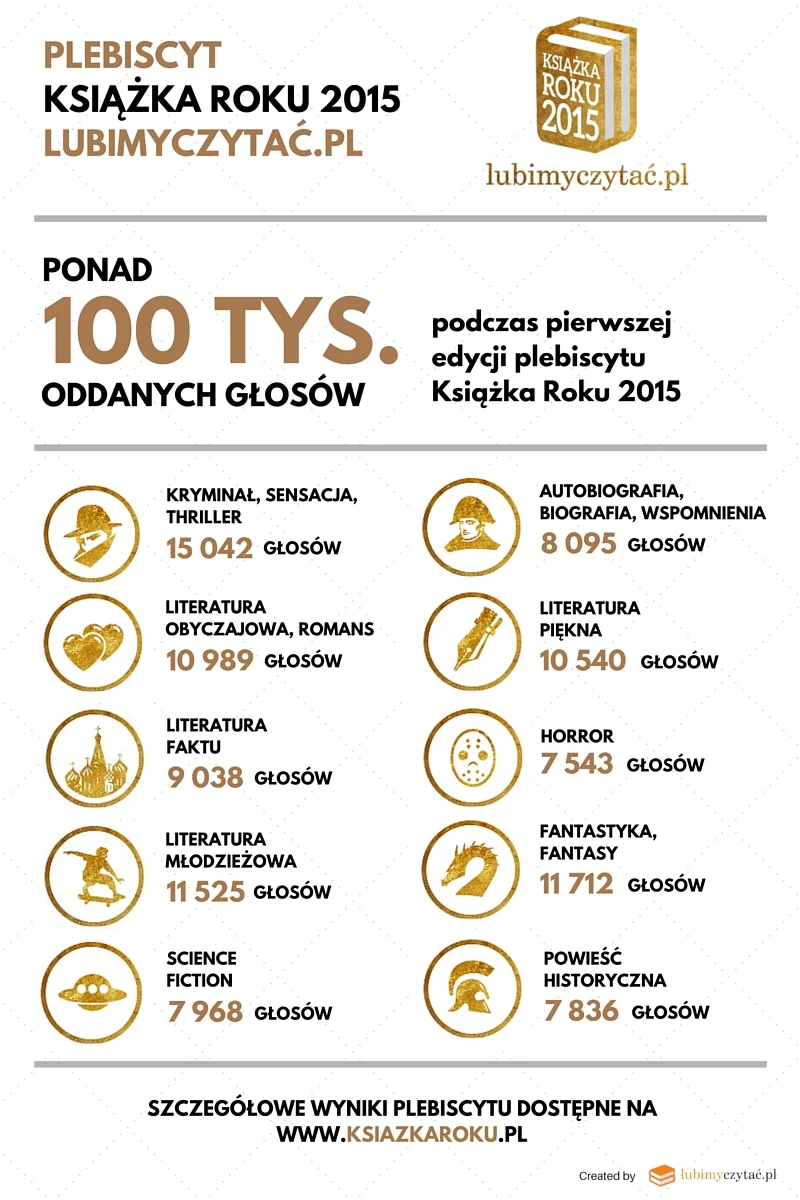 Oddane głosy Oddane głosy