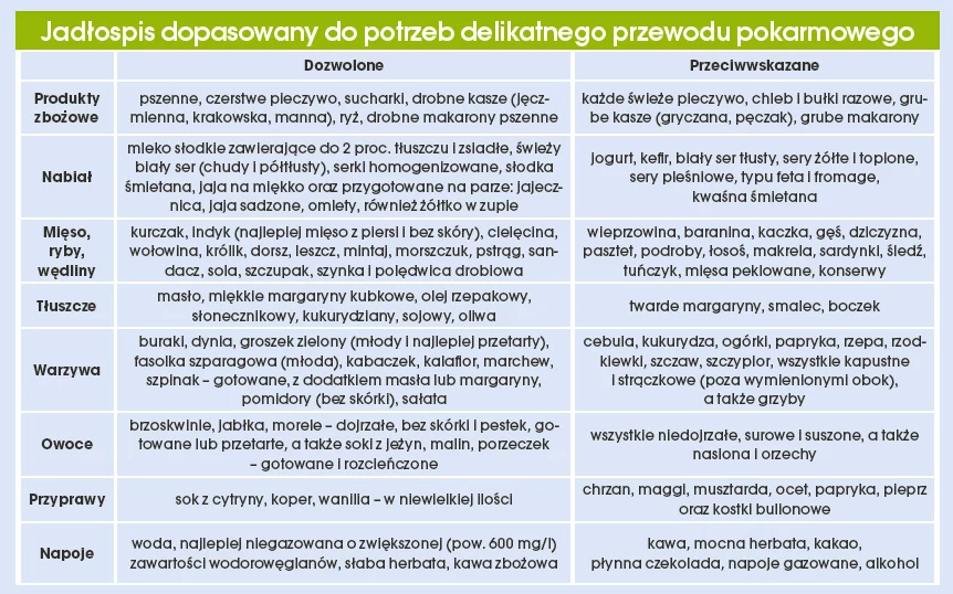 Co jeść, a z czego lepiej zrezygnować? Co jeść, a z czego lepiej zrezygnować?