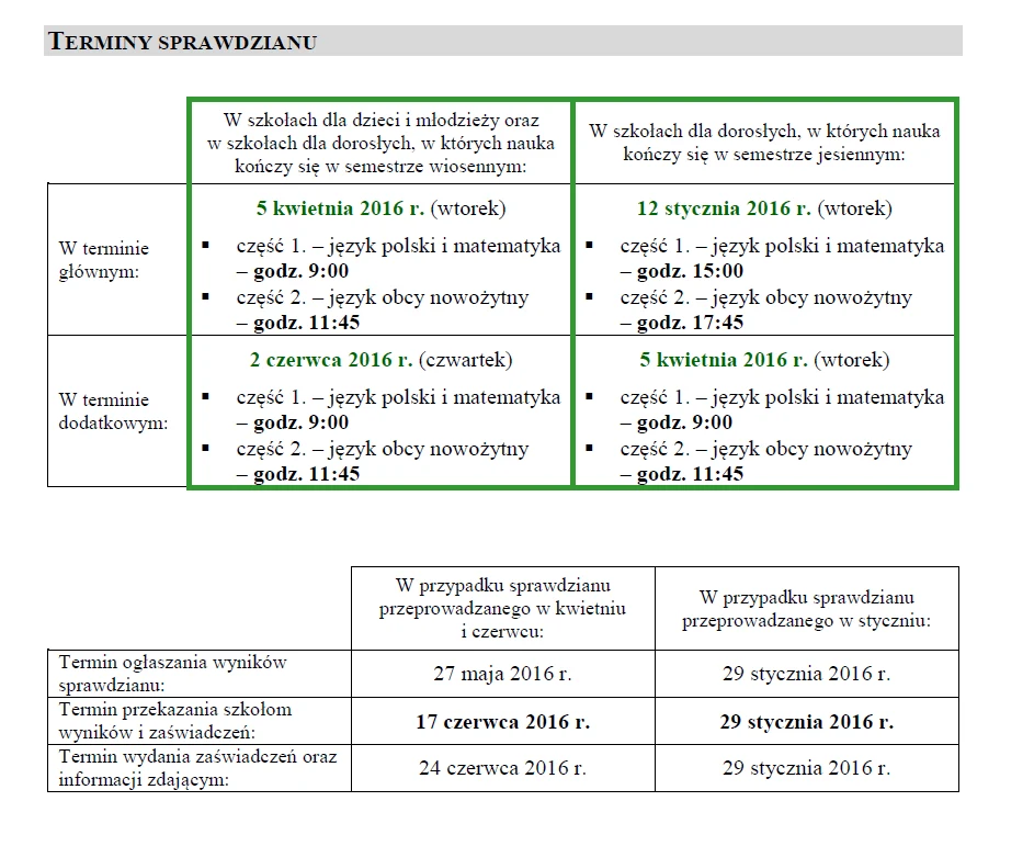 Sprawdzian szóstoklasisty 2016. Niezbędne informacje - Wydarzenia w