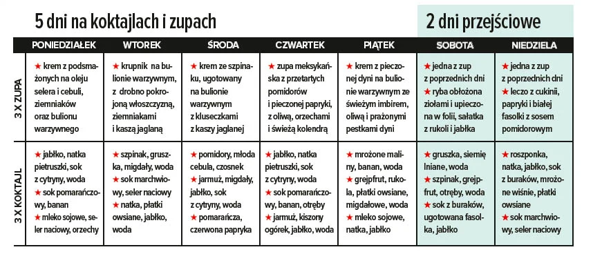 7-dniowy plan diety 7-dniowy plan diety