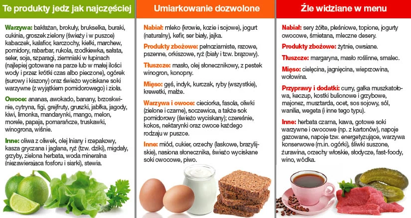 Dieta odkwaszająca Dieta odkwaszająca