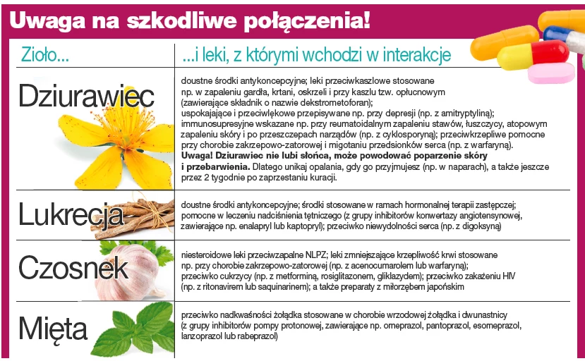 Interakcje ziół i leków Interakcje ziół i leków