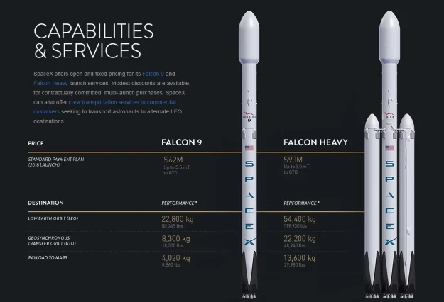 Nowa specyfikacja rakiet. Fot. SpaceX