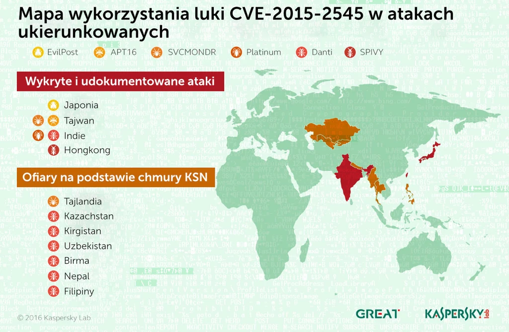 Mapa ataków z użyciem luki CVE-2015-2545