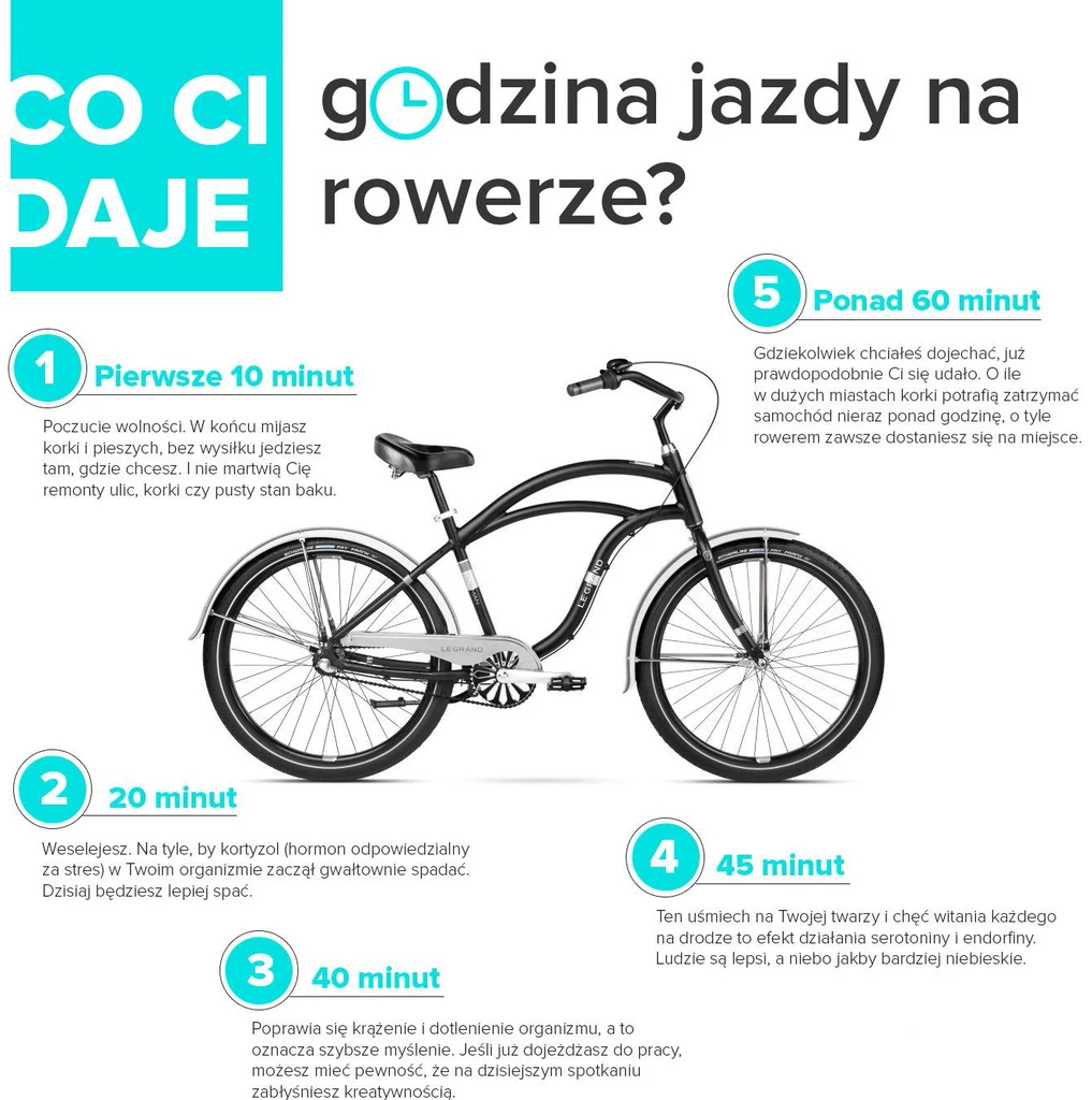 Wciąż wahasz się czy rozpocząć przygodę z rowerem? 