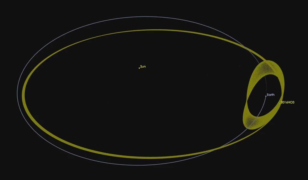 Orbita planetoidy 2016 HO3