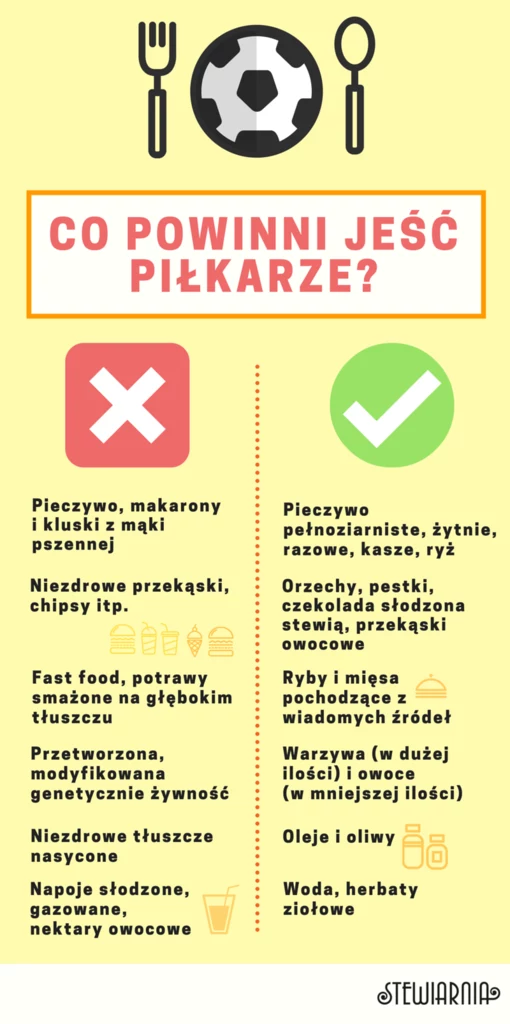 Co powinni jeść piłkarze?