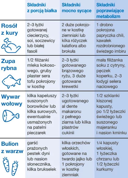 Jak wzbogacić zupę? Jak wzbogacić zupę?