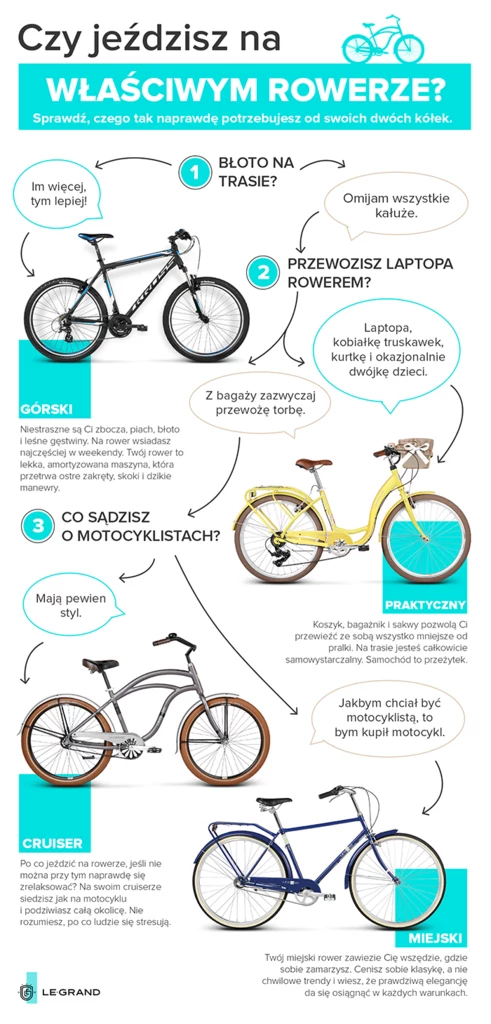 Czy jeździsz na właściwym rowerze?