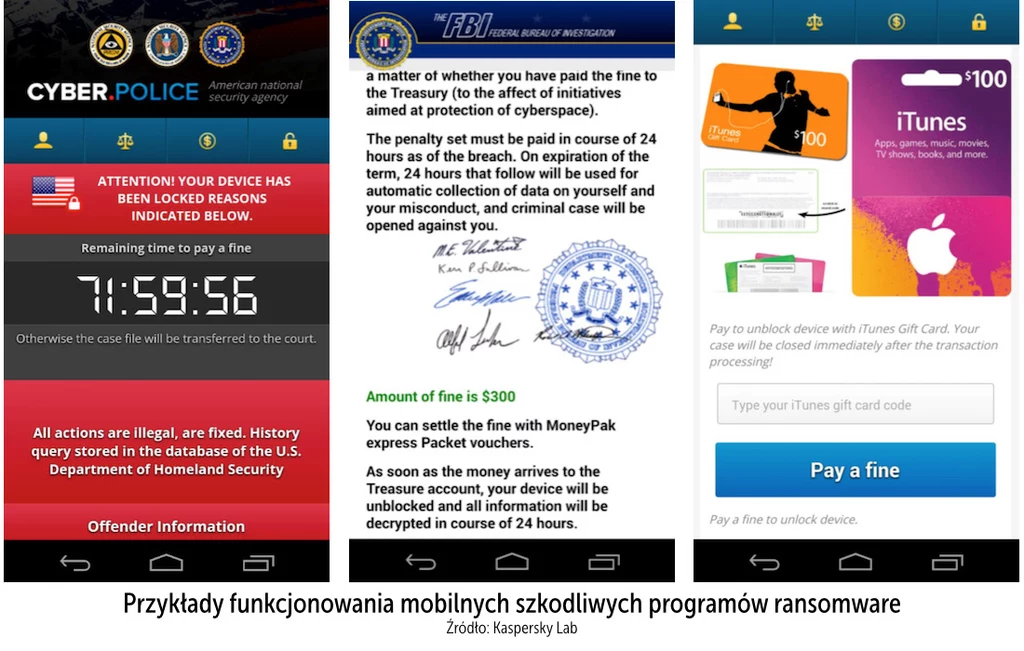 Przykłady mobilnych programów ransomware 