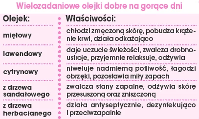 Olejki na gorące dni Olejki na gorące dni