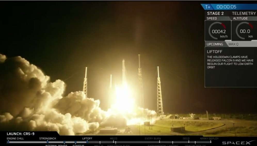 Start rakiety Falcon 9R w ramach misji CRS-9